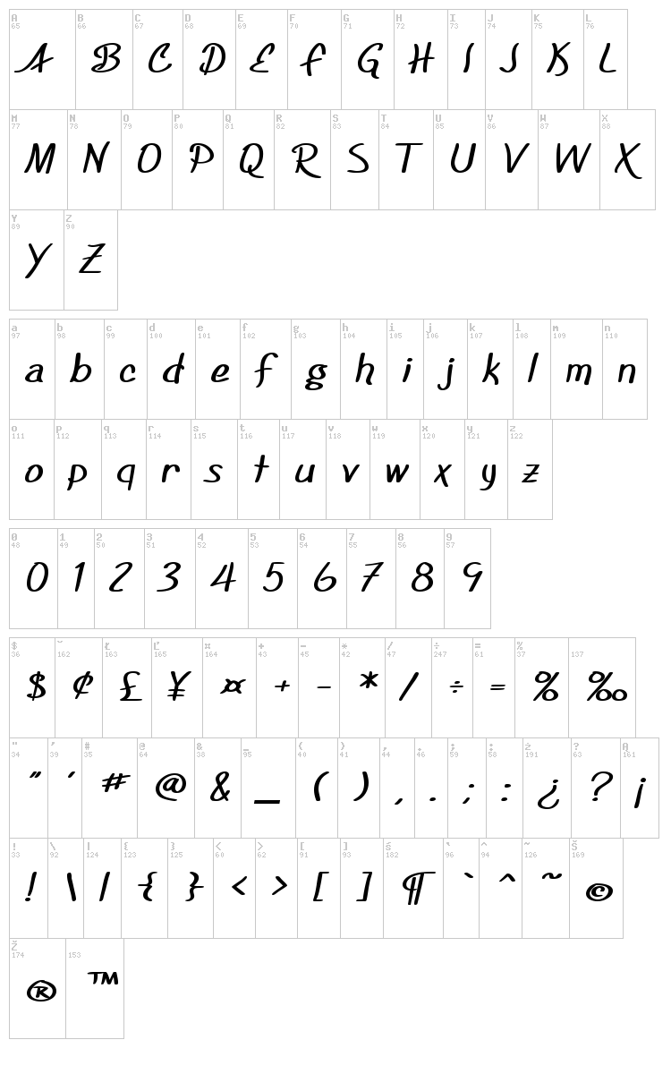 SF Foxboro Script font map
